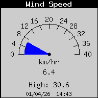 http://62.128.42.5/WindSpeed.gif