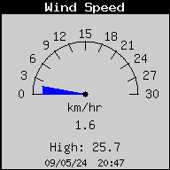 http://62.128.42.5/weather/WindSpeed.gif