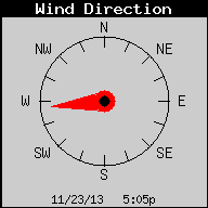 Current Wind Direction